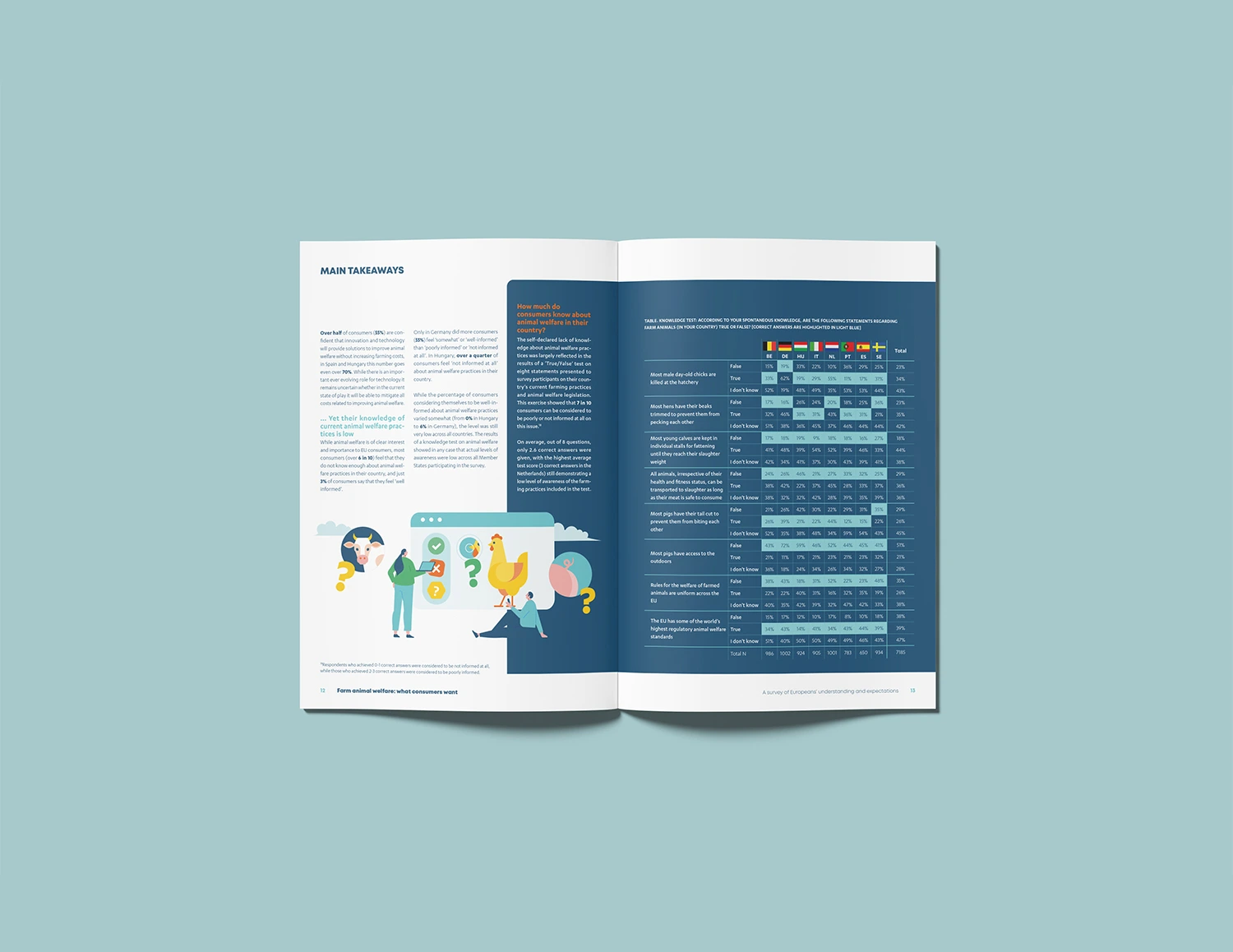 Brochure réalisée par Absolute agency